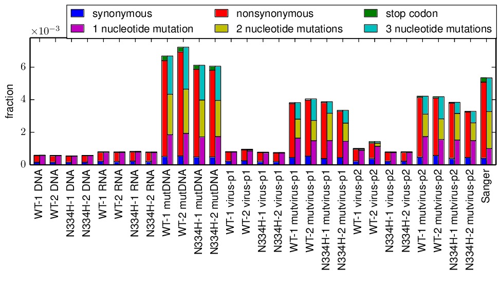 replicate_B/parsesummary_codon_types_and_nmuts.jpg